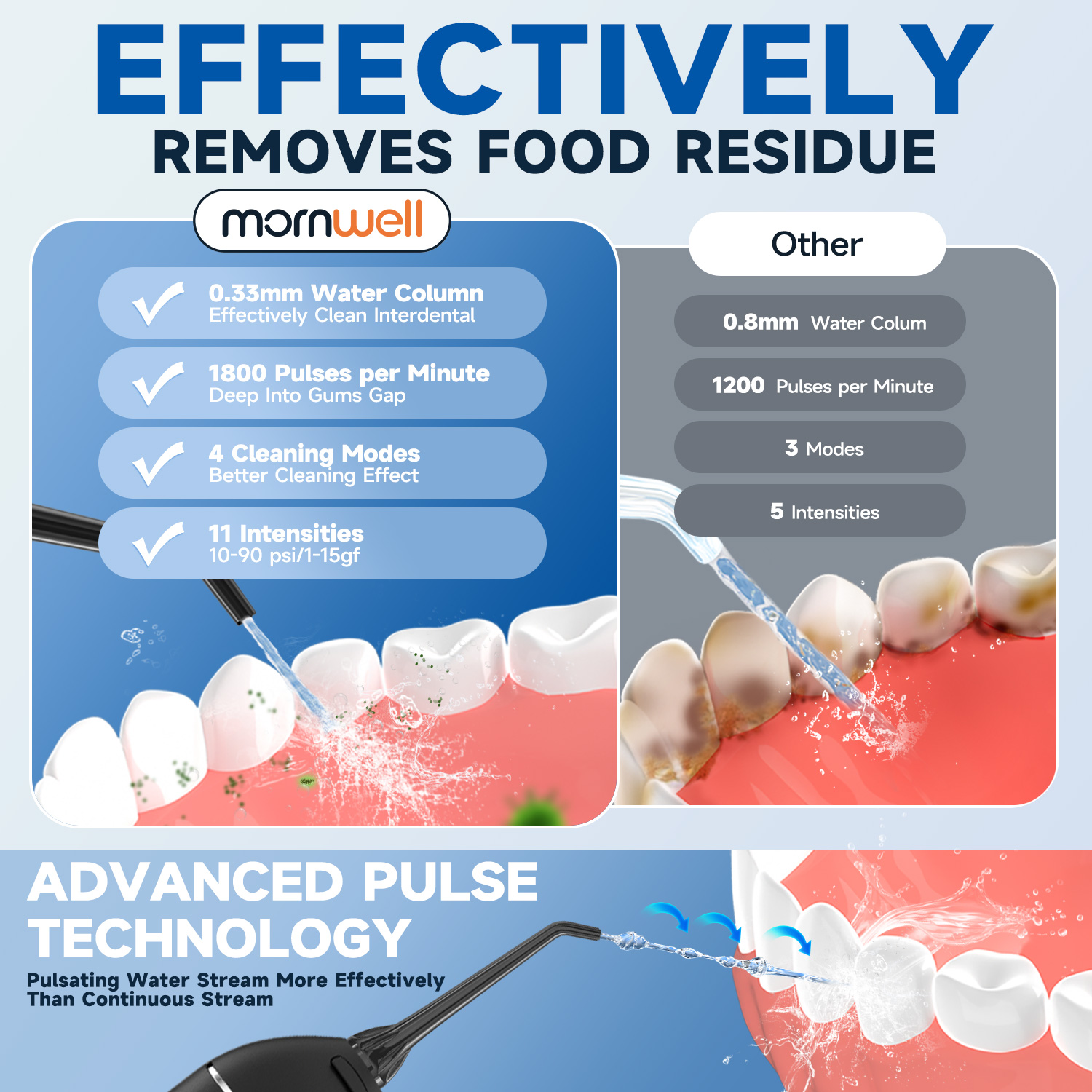 Idropulsore Dentale Senza Fili - Water Flosser Cordless recensione e prezzo