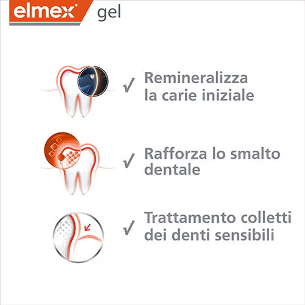 Elmex Gel Dentifricio al Fluor - Teeth Whitening Vape recensione e prezzo