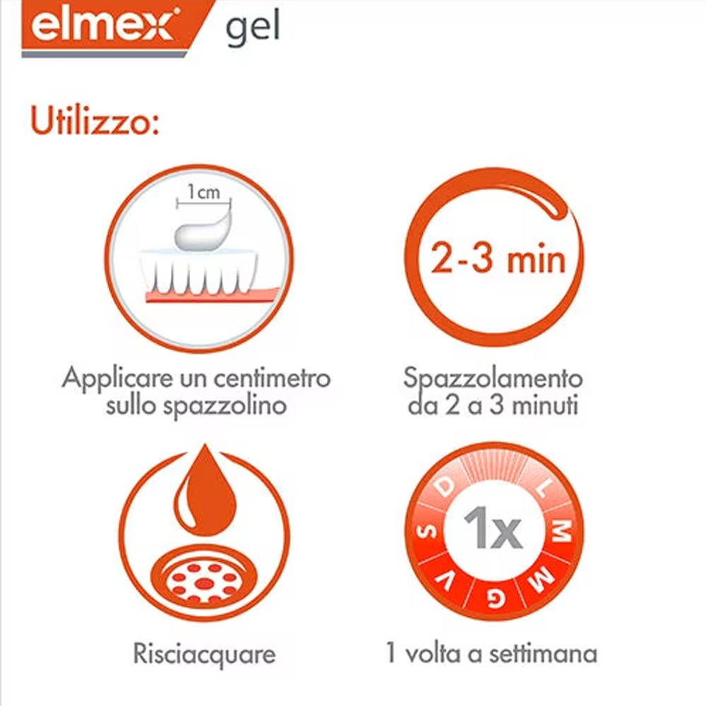 Elmex Gel Dentifricio al Fluor - Teeth Whitening Vape recensione e prezzo